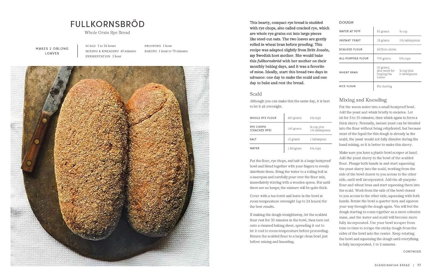 Bread on the Table