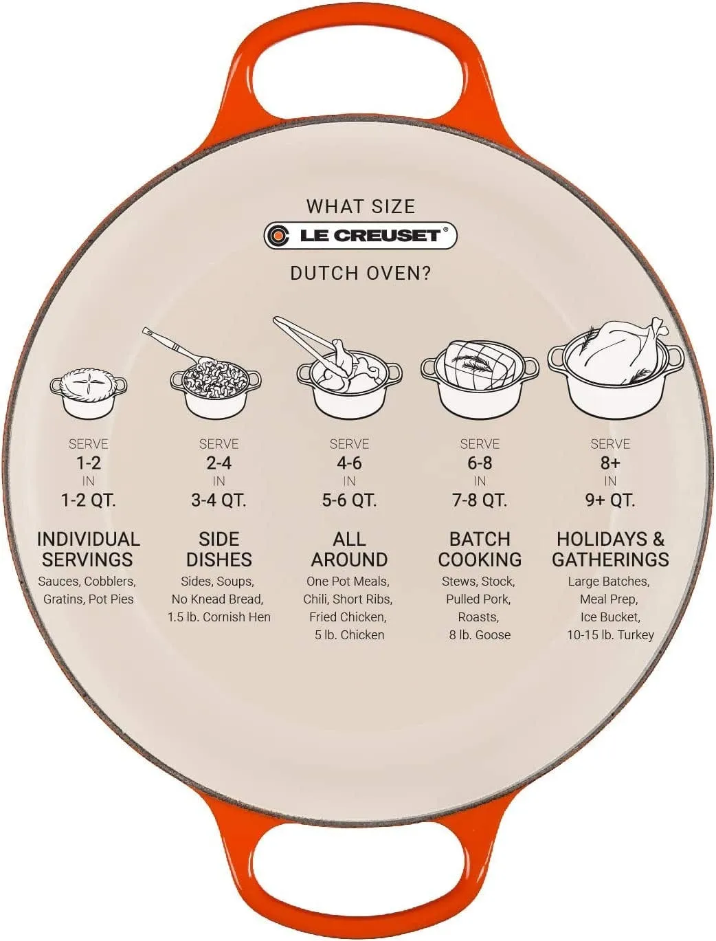 Le Creuset Round Dutch Oven. 7.25 Qt.
