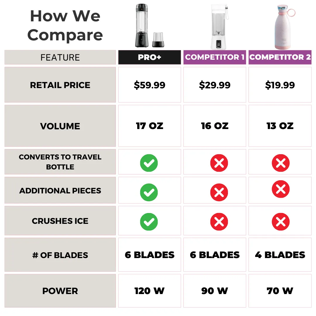 Pro  Portable Blender (17oz)